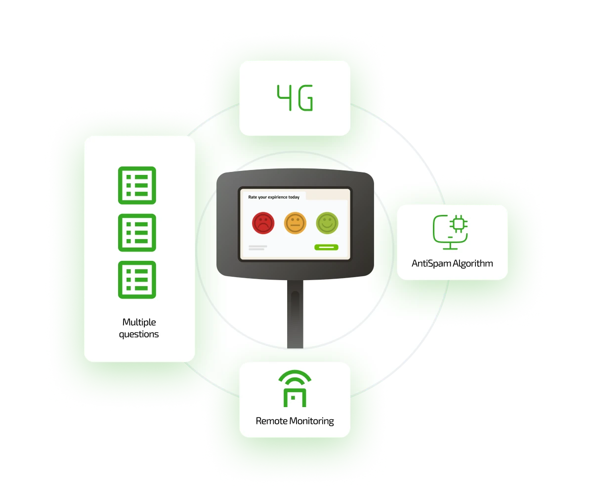 Smiley Terminal Tablet Features